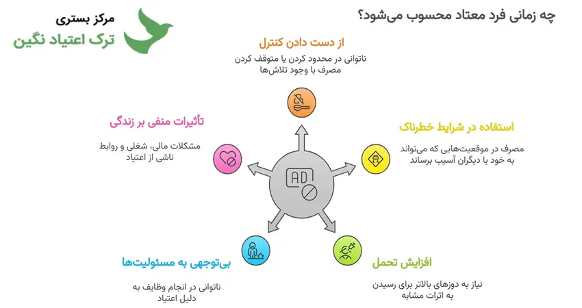 چه زمانی فرد معتاد محسوب می شود