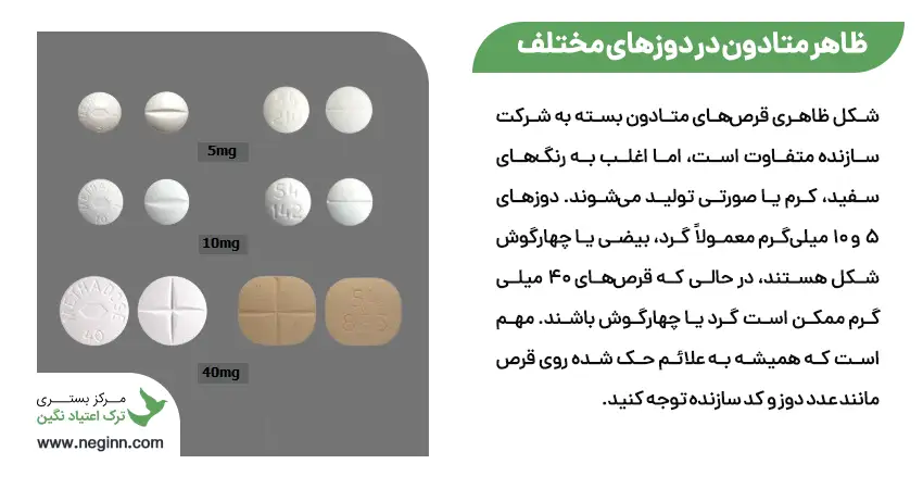 شکل ظاهری قرص متادون در دوزهای ۵، ۱۰ و ۴۰ میلیگرم