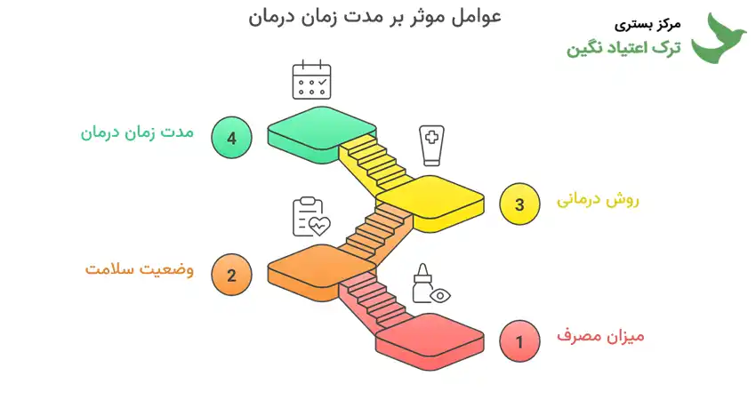 ترک اشک خدا چند روز طول میکشد؟