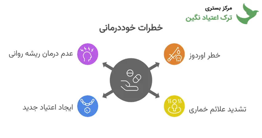 خطرات جدی خوددرمانی