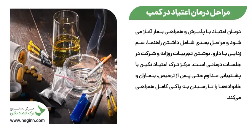 مراحل درمان اعتیاد در کمپ