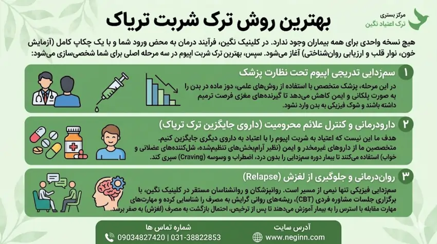بهترین روش ترک شربت تریاک