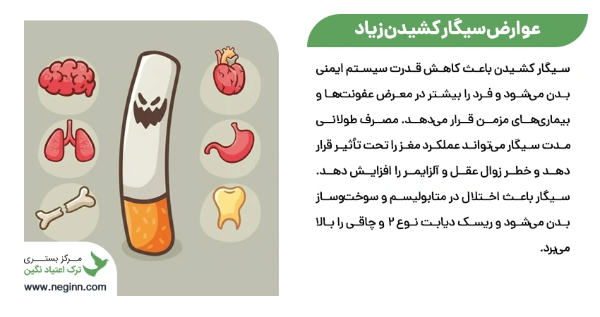 عوارض سیگار کشیدن زیاد